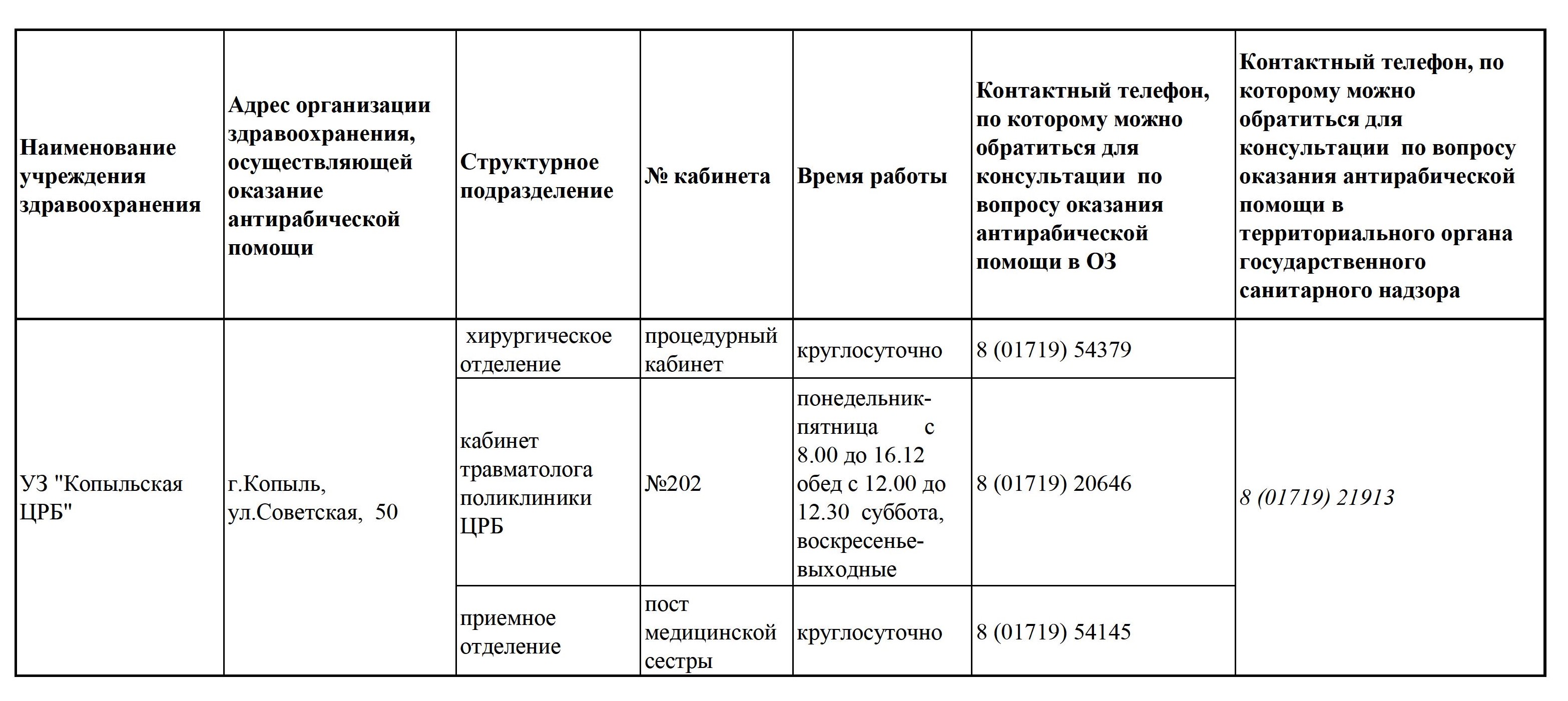 оказание антирабической помощи 1